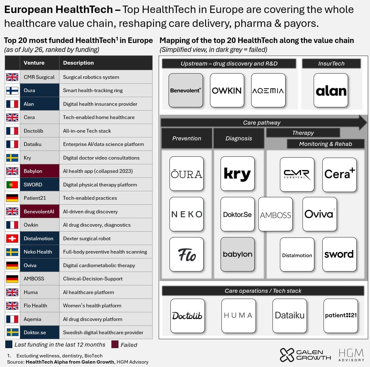 Alan raises EUR480M: health insurtech is recovering