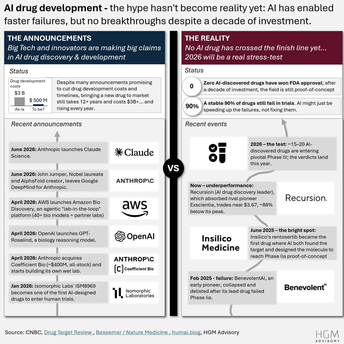Anthropic launches Claude Science: AI meets drug discovery