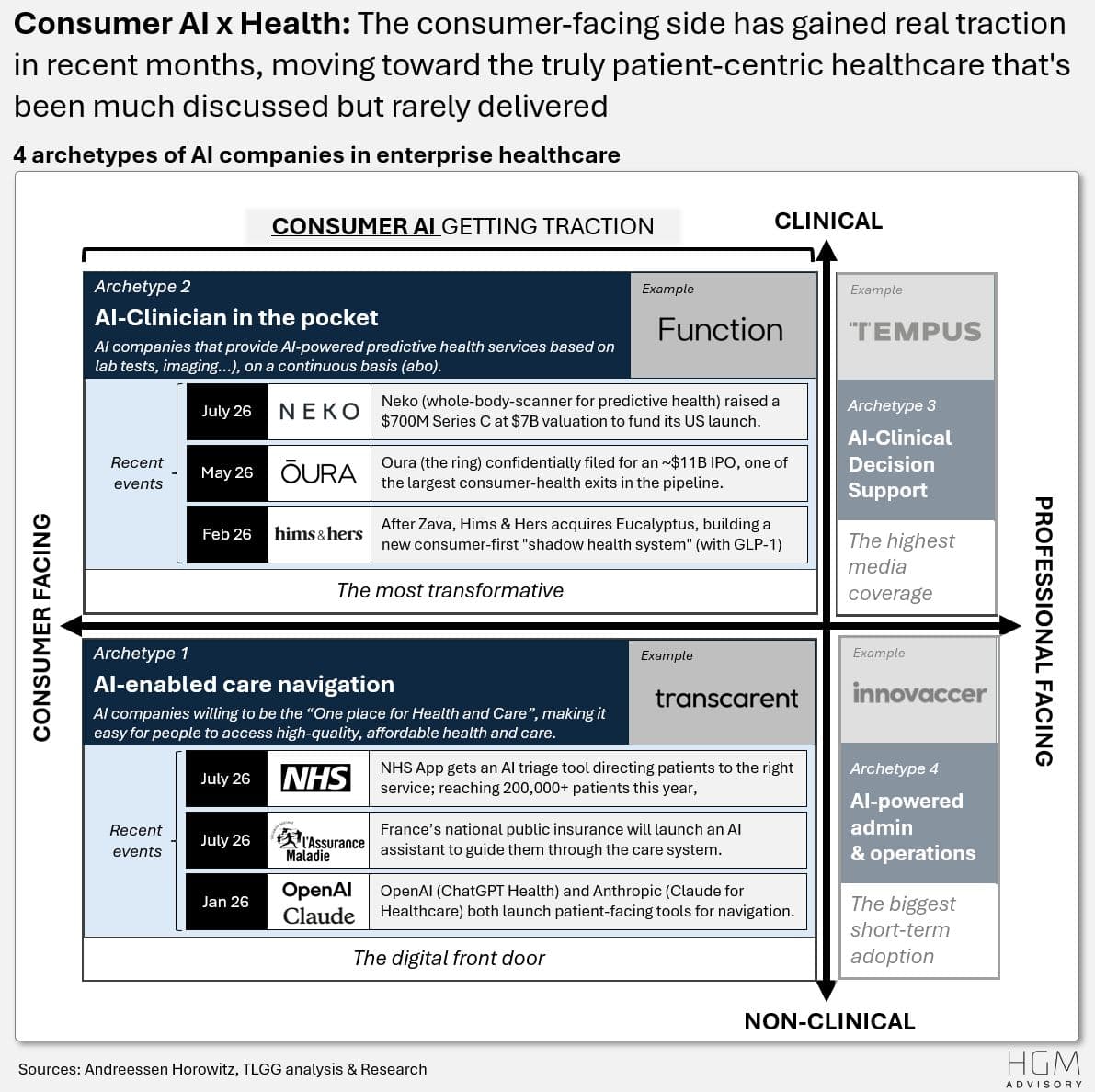 Consumer AI in health: Neko's $700M raise and the GLP-1 shadow system