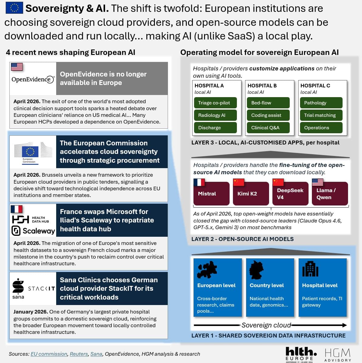Sovereignty & AI: Europe decouples from US cloud