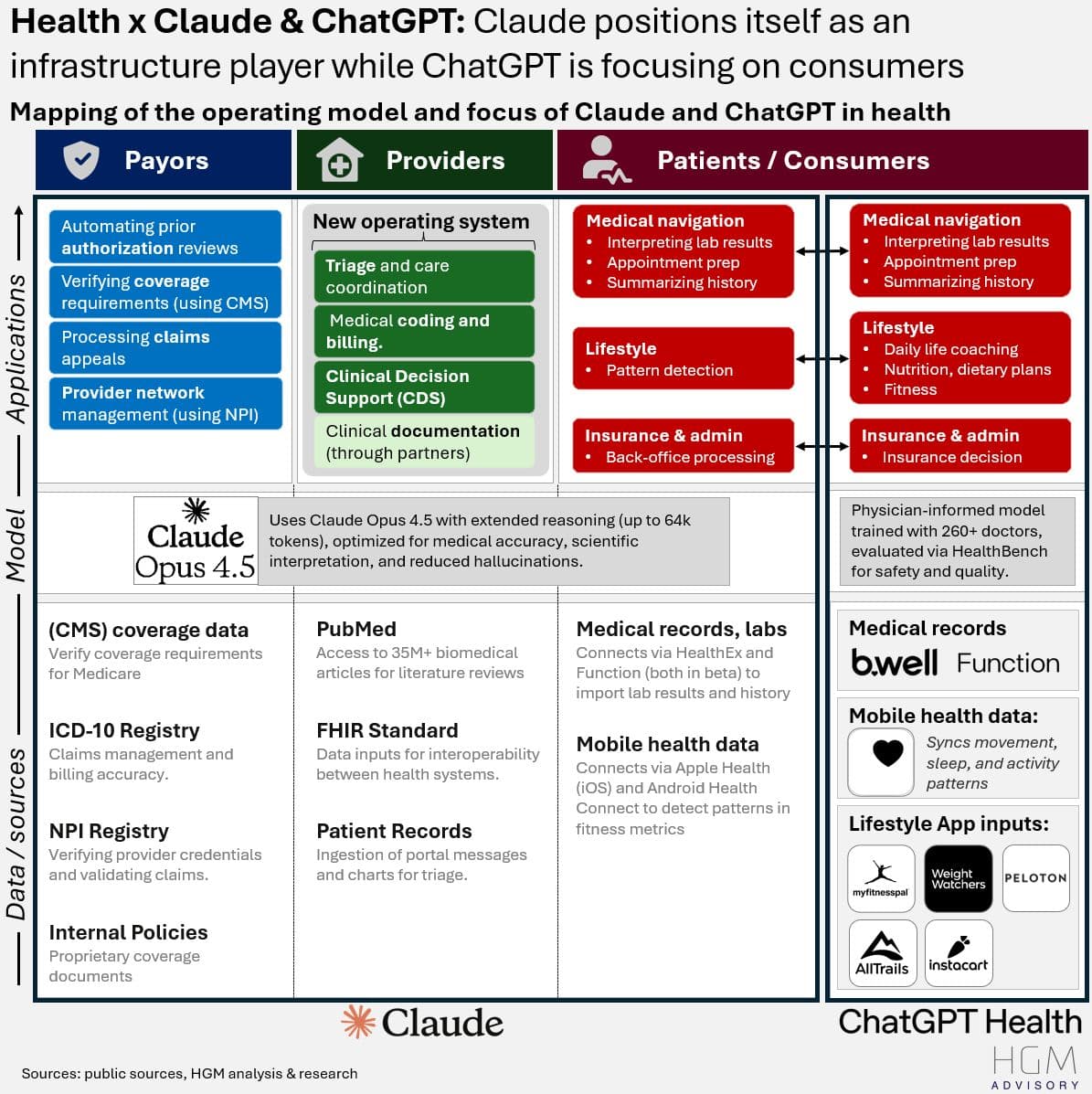 Health x Claude & ChatGPT compared