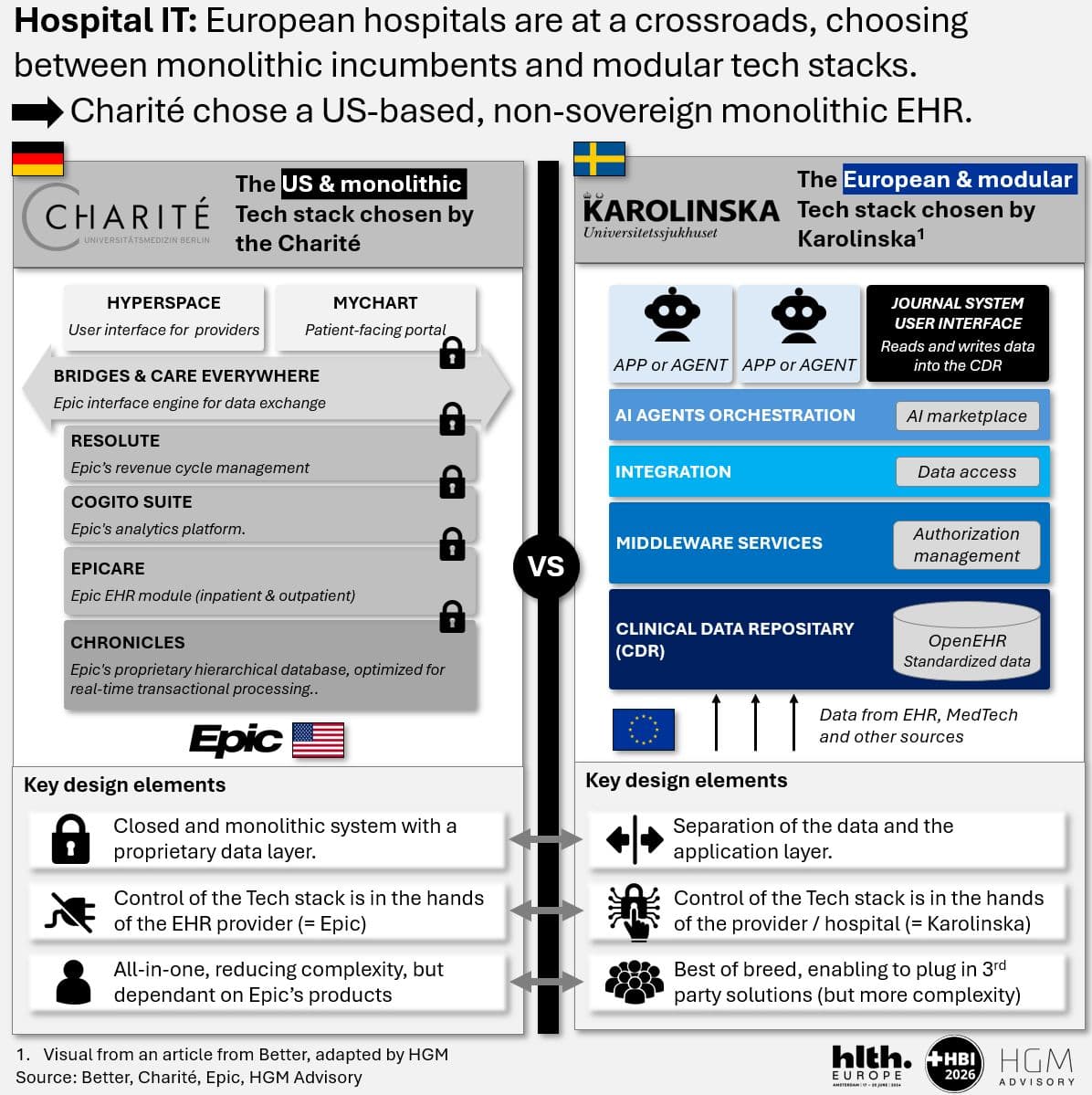 Hospital IT: European hospitals at a crossroads