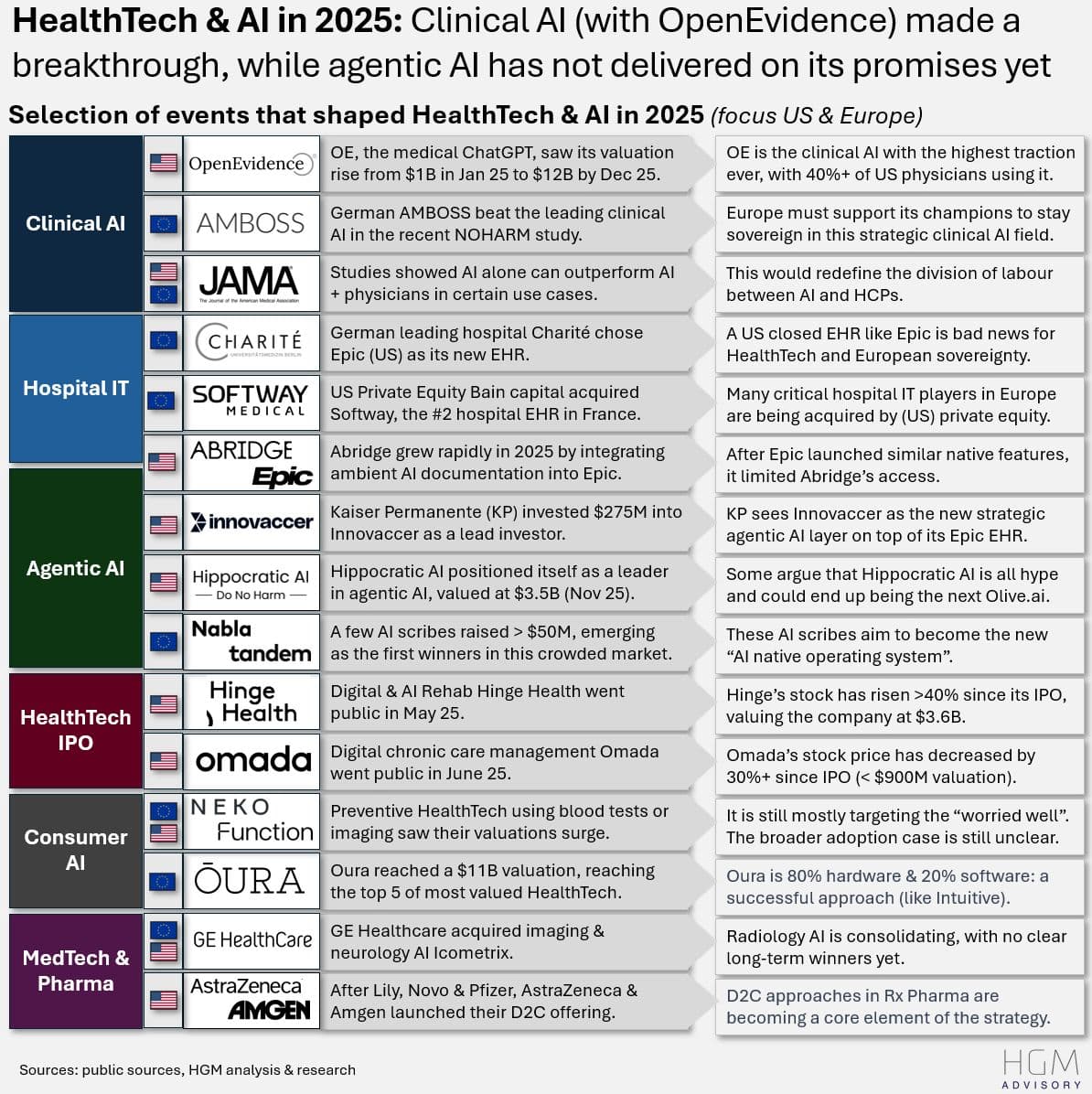 Lessons from 2024: AI agents, AI scribes, and CompuGroup going private