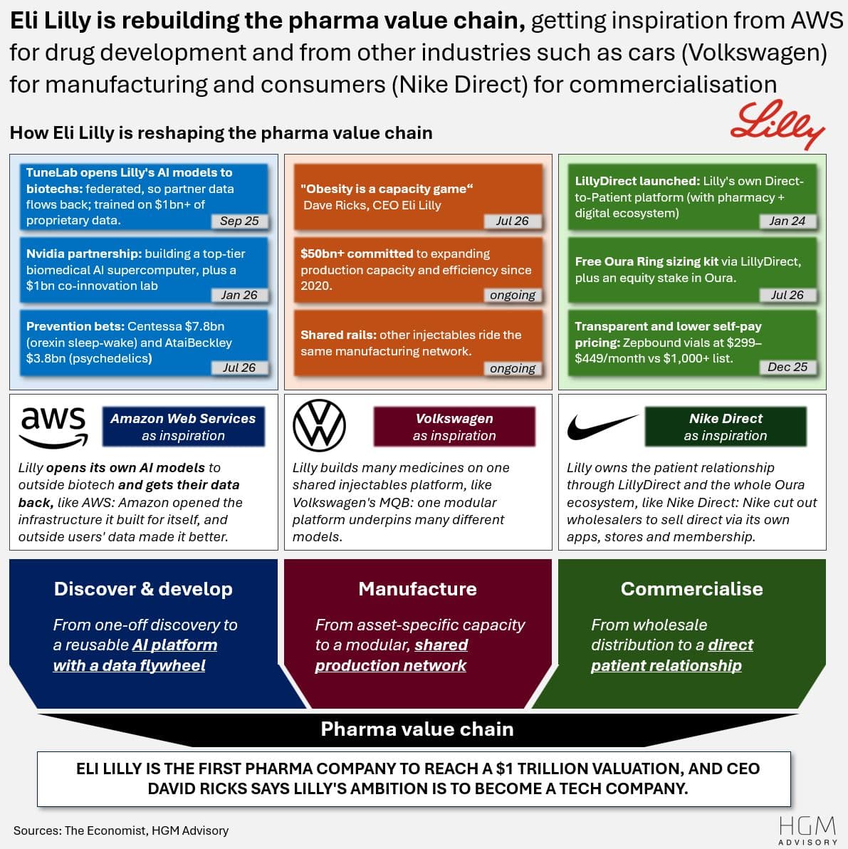 Oura x Eli Lilly: wearables meet GLP-1