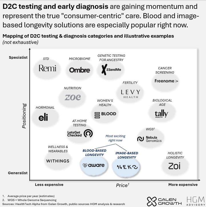 Neko Health raises $260M at $1.8B: the rise of D2C clinical healthcare