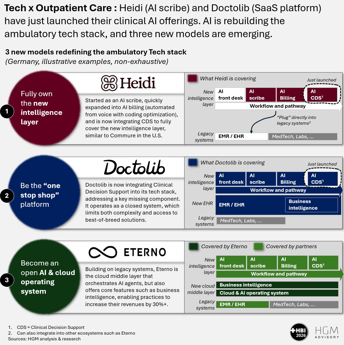 Tech x Outpatient Care: Heidi, Doctolib and Eterno are redefining the ...